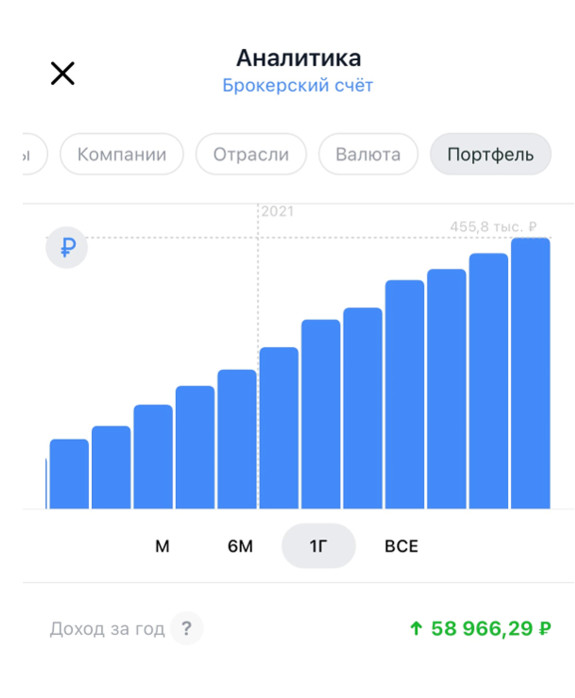 Сколько можно заработать, инвестируя по 5000 рублей в неделю?