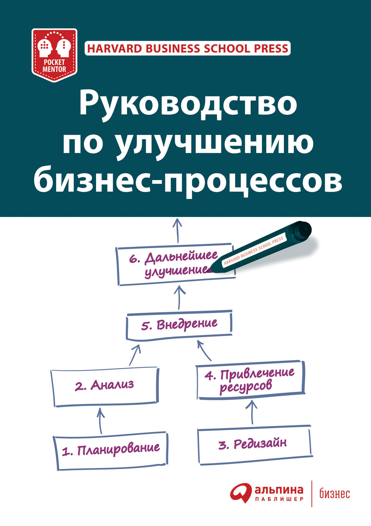 Руководство по улучшению бизнес-процессов — купить книгу Коллектива авторов  HBSP на сайте alpinabook.ru