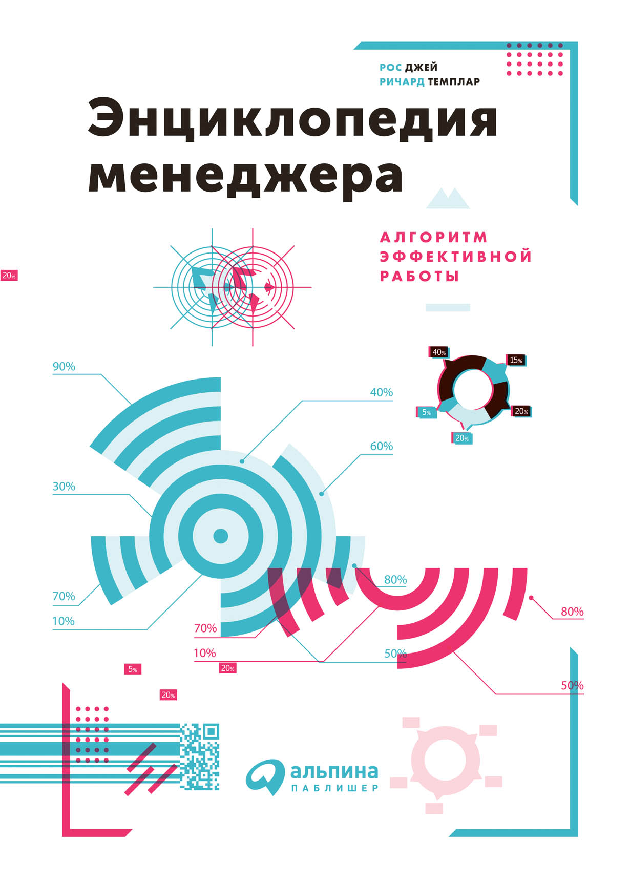 Энциклопедия менеджера: Алгоритмы эффективной работы — купить книгу Ричарда  Темплара на сайте alpinabook.ru