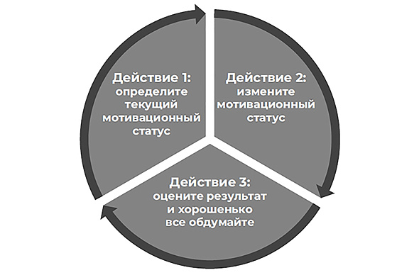 Более 100 цитат для мотивации и вдохновения коллектива на совместную работу