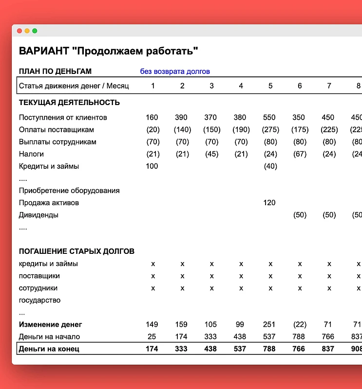 Как малому и среднему бизнесу расплатиться с долгами за 5 шагов