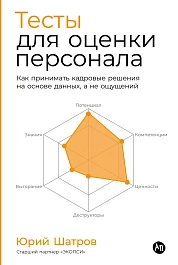 Тесты для оценки персонала