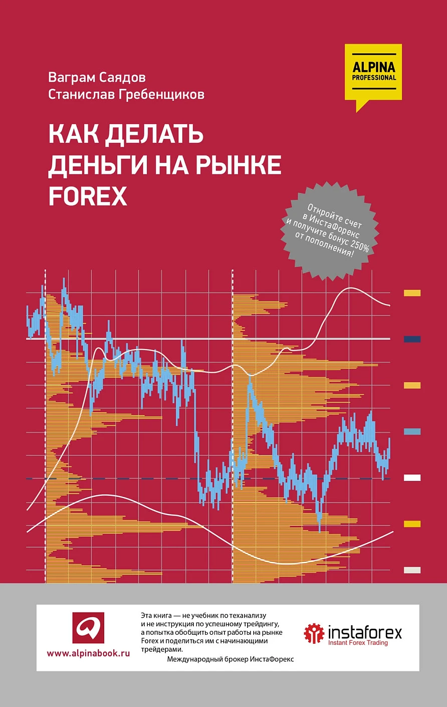 Как делать деньги на рынке Forex обложка.