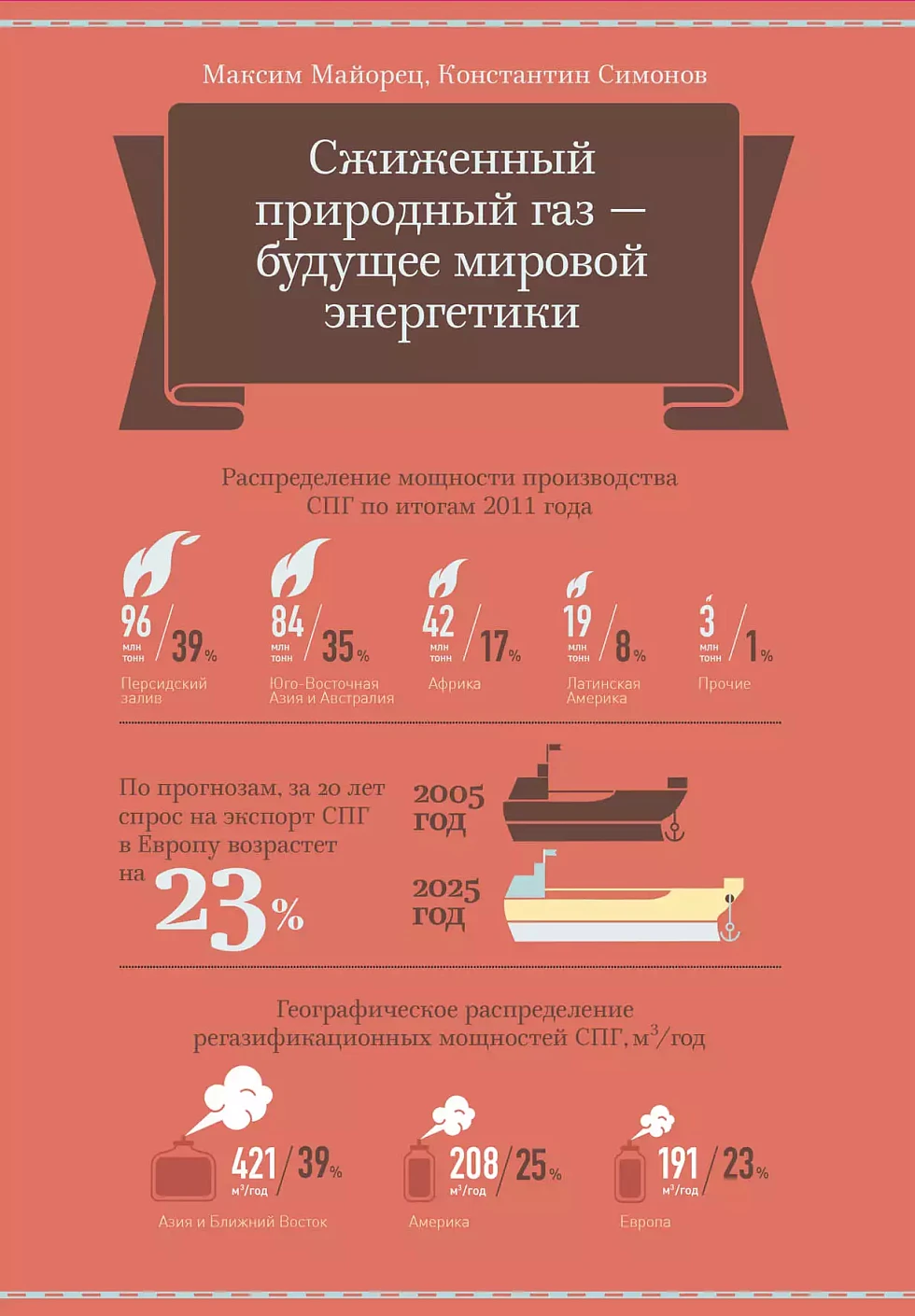 Сжиженный газ - будущее мировой энергетики обложка.