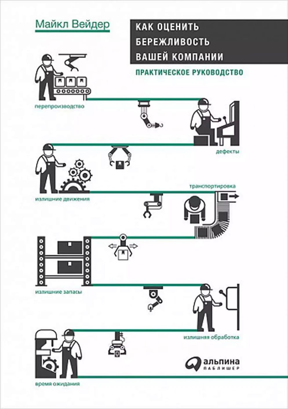 Как оценить бережливость вашей компании обложка.