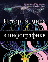 История мира в инфографике