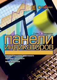 Панели индикаторов как инструмент управления